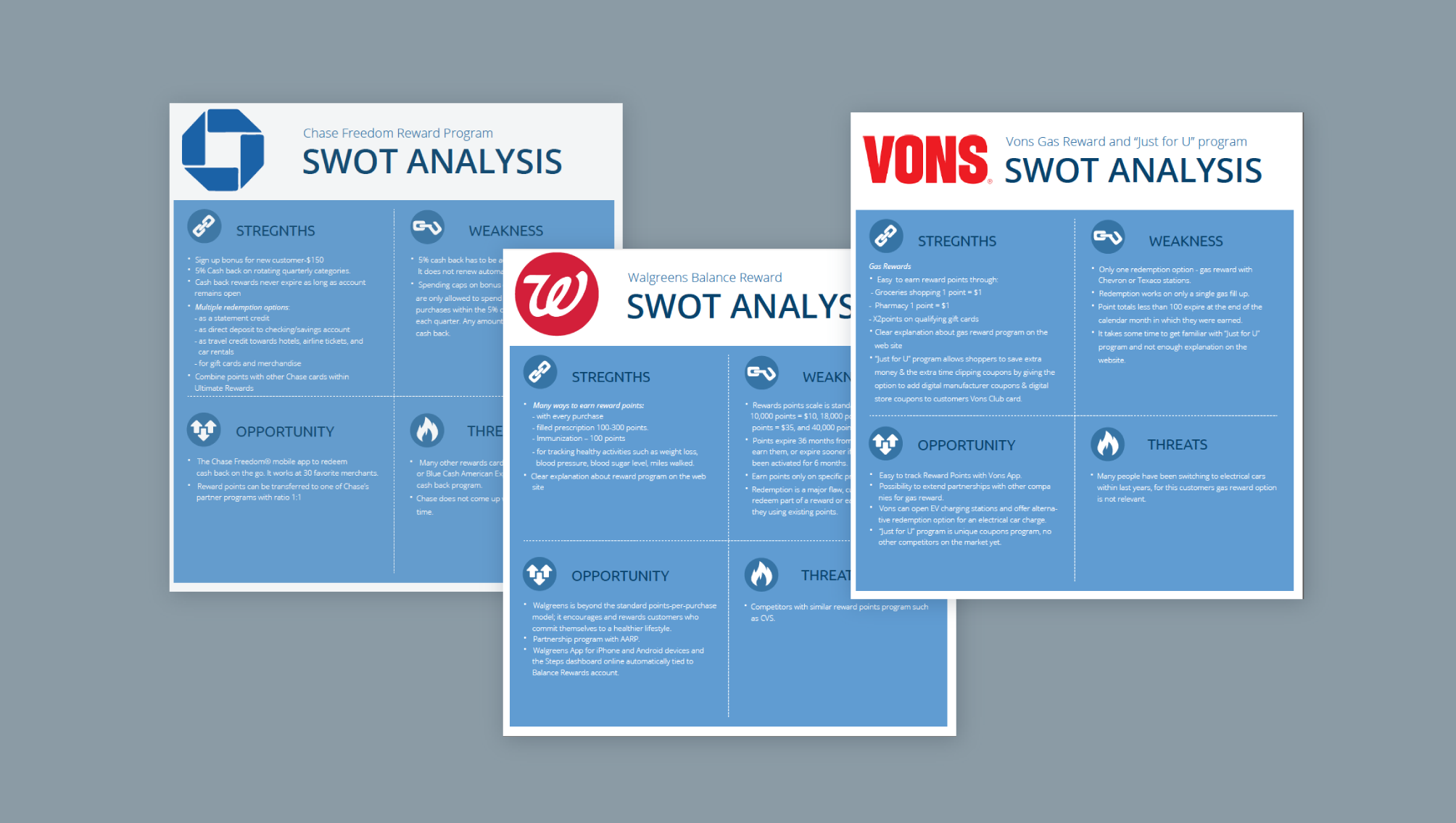 MegaPoints SWOT